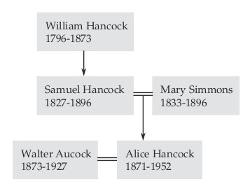 Hancock Ancestry
